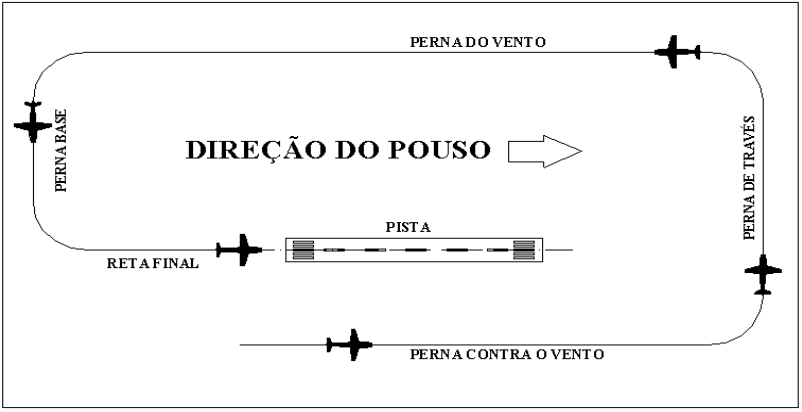 circuito de trafego padrao